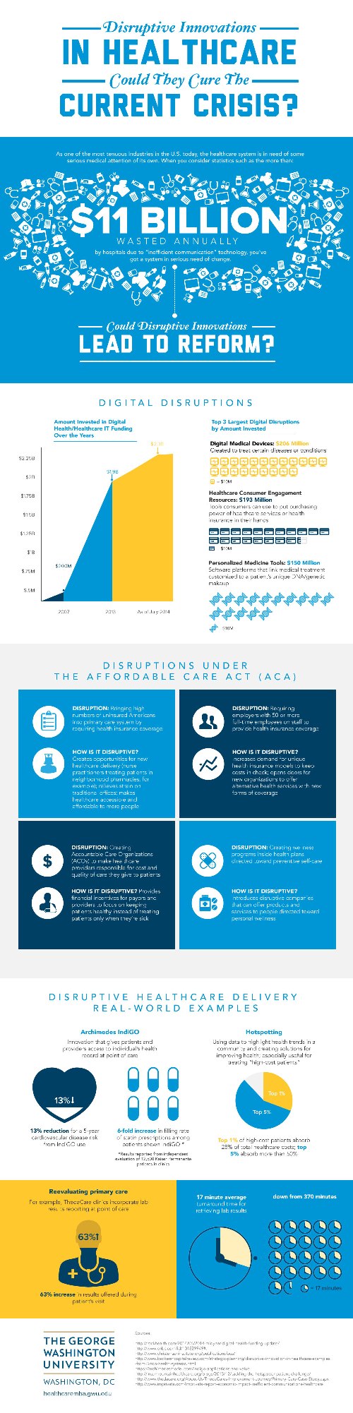 Infographic-Disruptive-Innovation